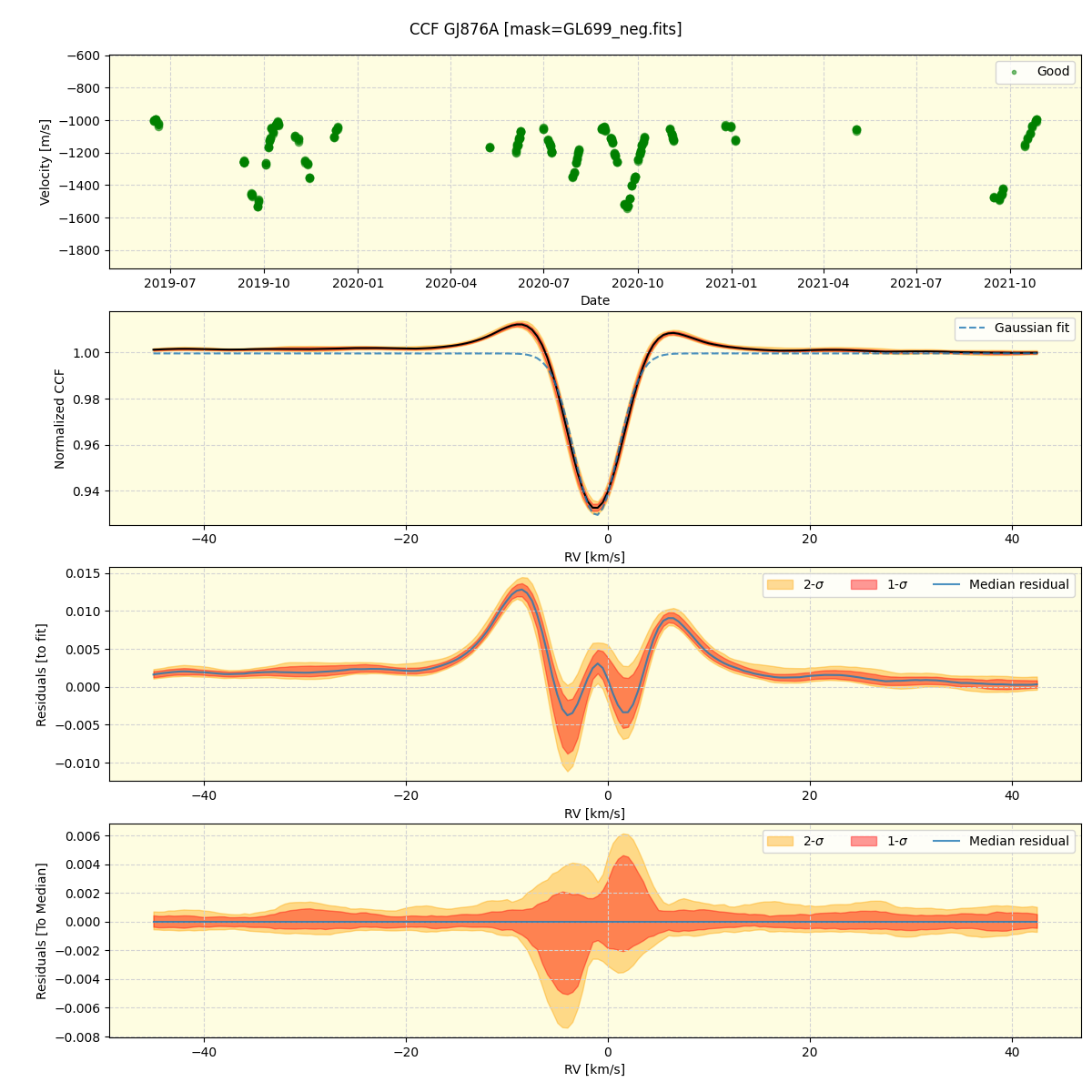 ../../../_images/ccf_plot_GJ876A_spirou_offline_udem.png