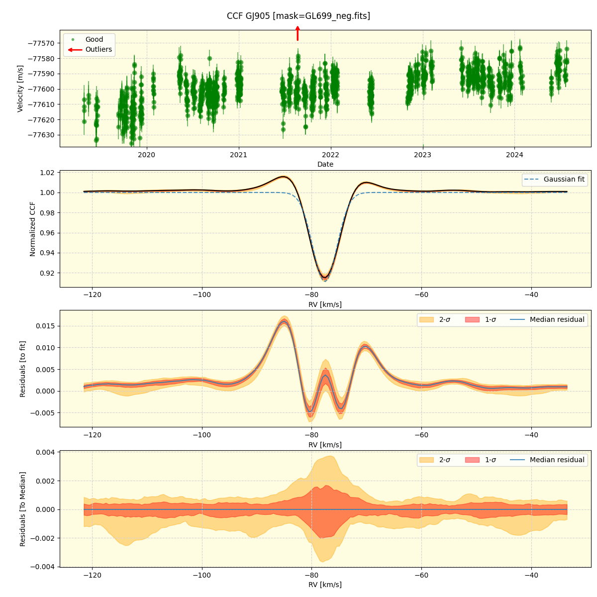 ../../../_images/ccf_plot_GJ905_spirou_offline_udem.png