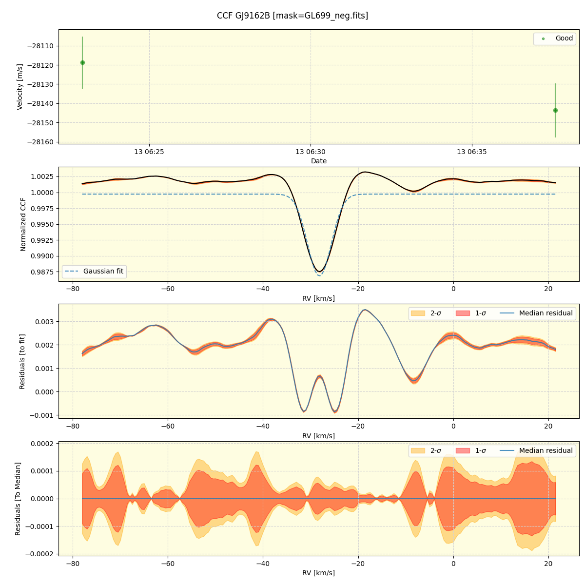 ../../../_images/ccf_plot_GJ9162B_spirou_offline_udem.png