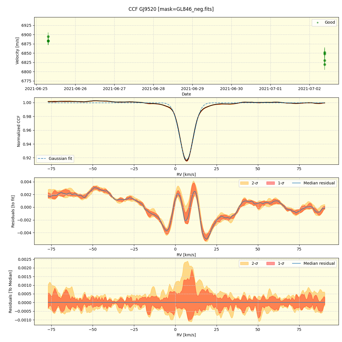 ../../../_images/ccf_plot_GJ9520_spirou_offline_udem.png