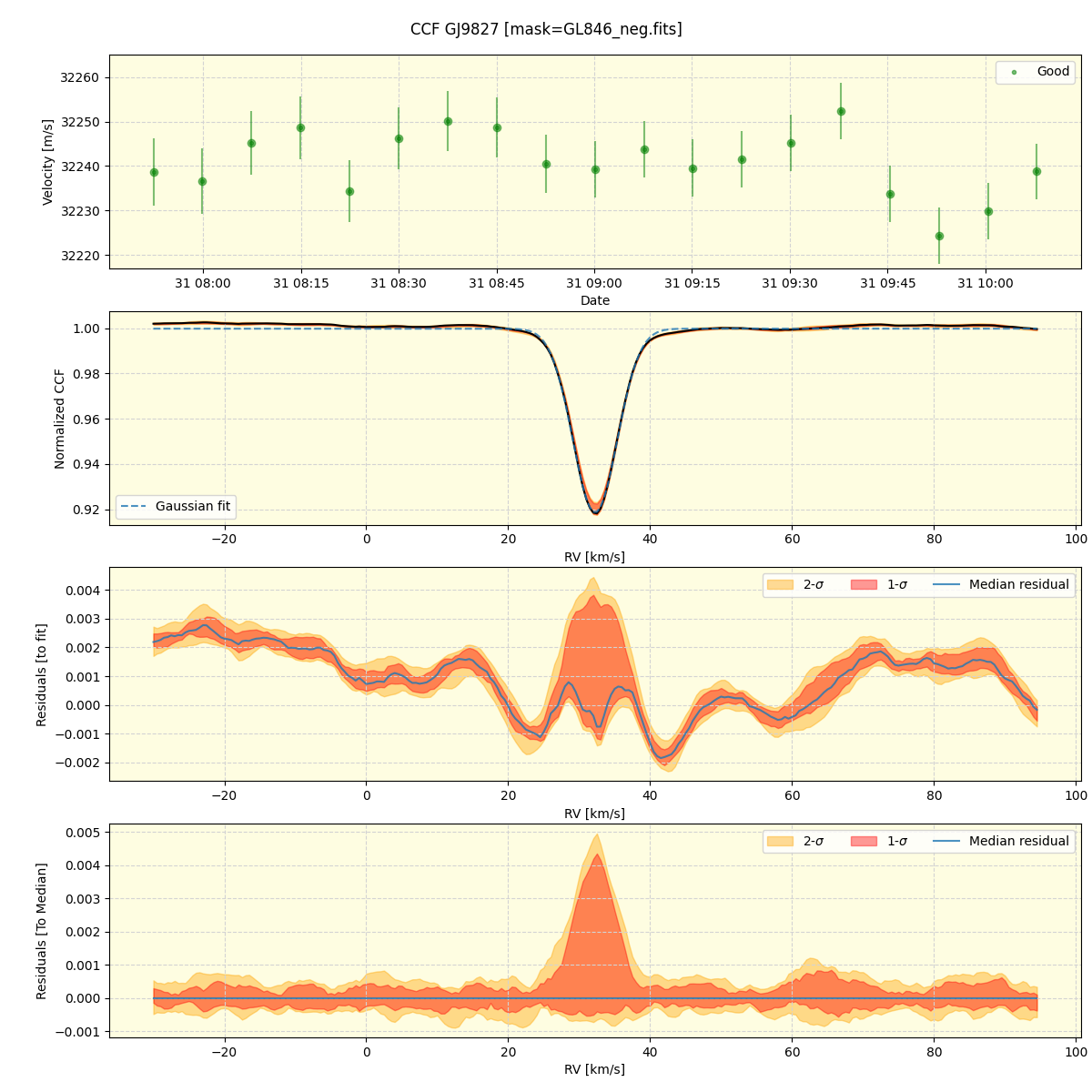 ../../../_images/ccf_plot_GJ9827_spirou_offline_udem.png