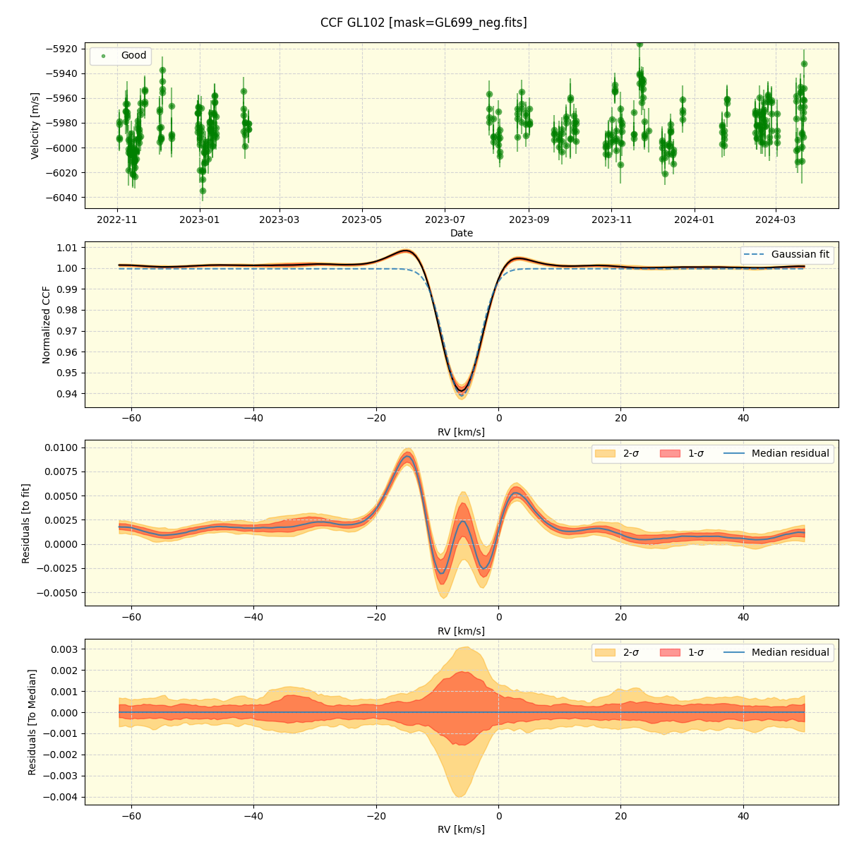 ../../../_images/ccf_plot_GL102_spirou_offline_udem.png