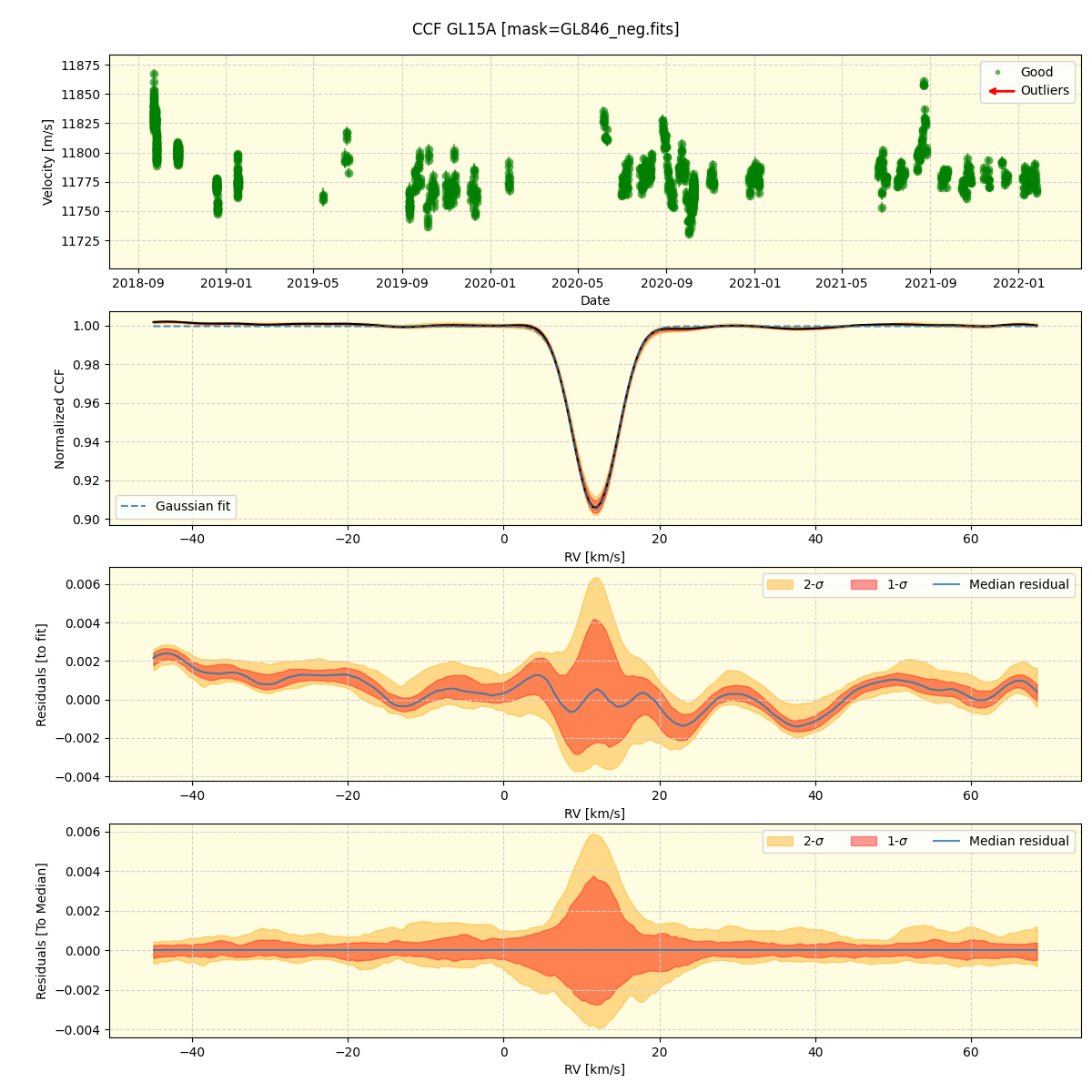 ../../../_images/ccf_plot_GL15A_spirou_offline_udem.png