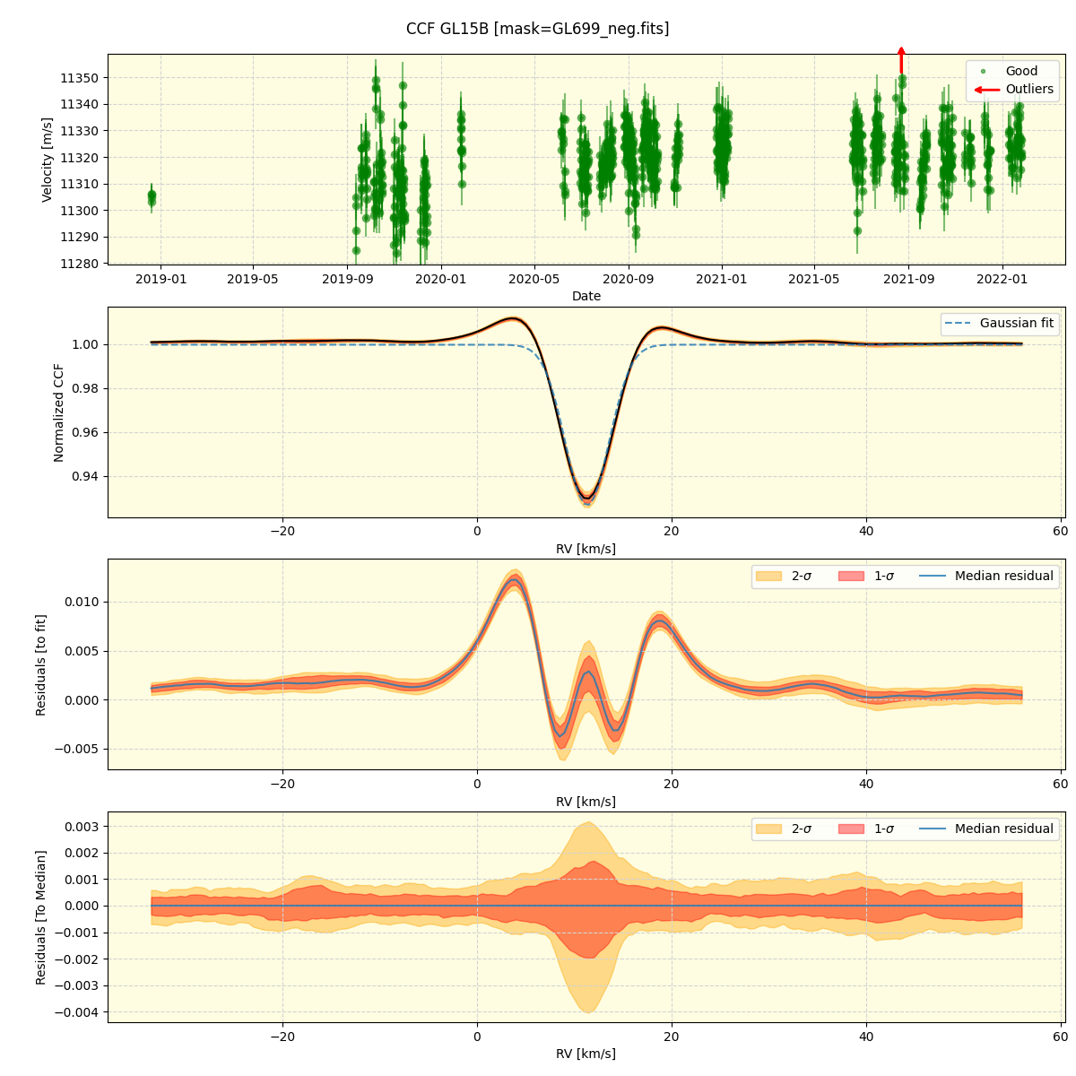 ../../../_images/ccf_plot_GL15B_spirou_offline_udem.png