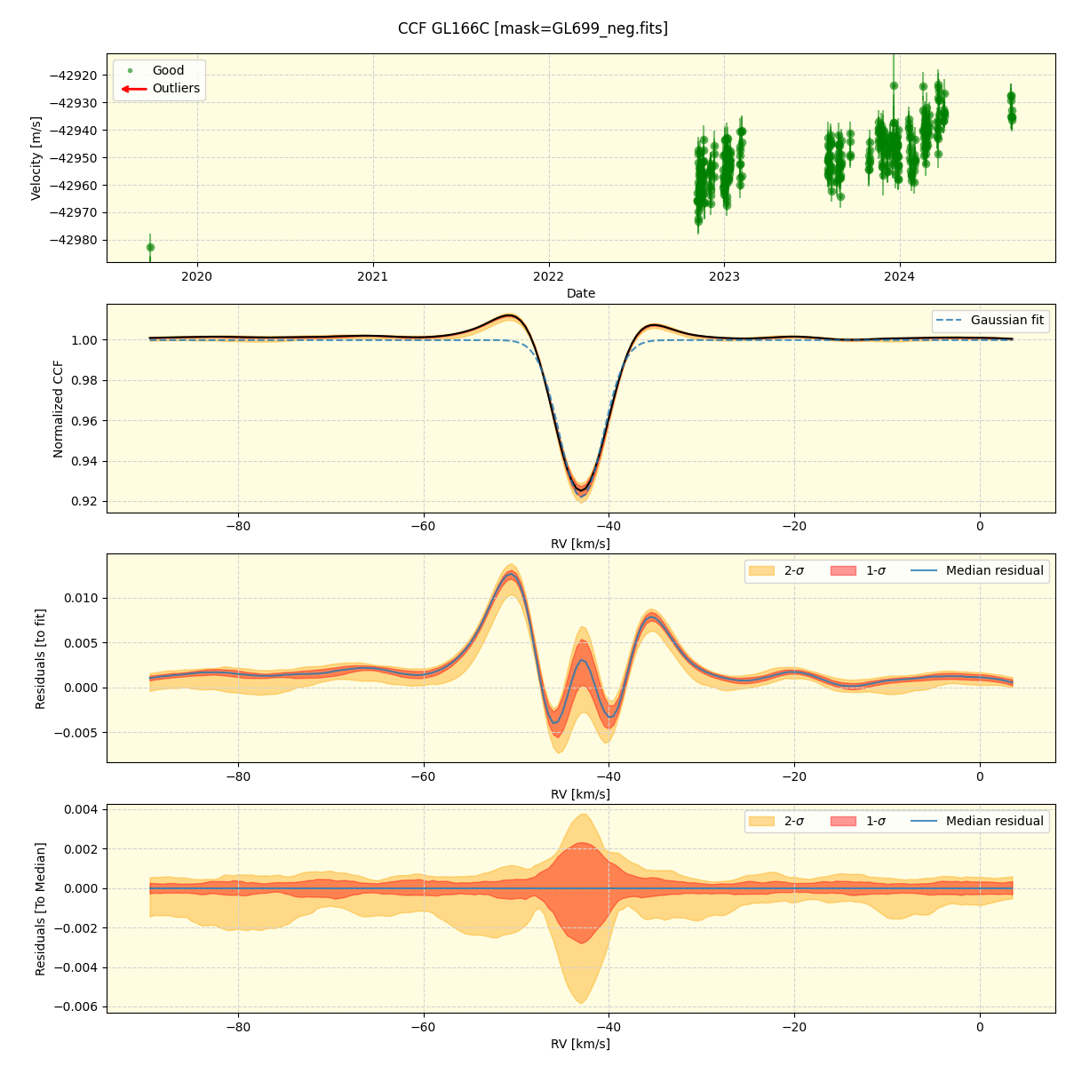 ../../../_images/ccf_plot_GL166C_spirou_offline_udem.png