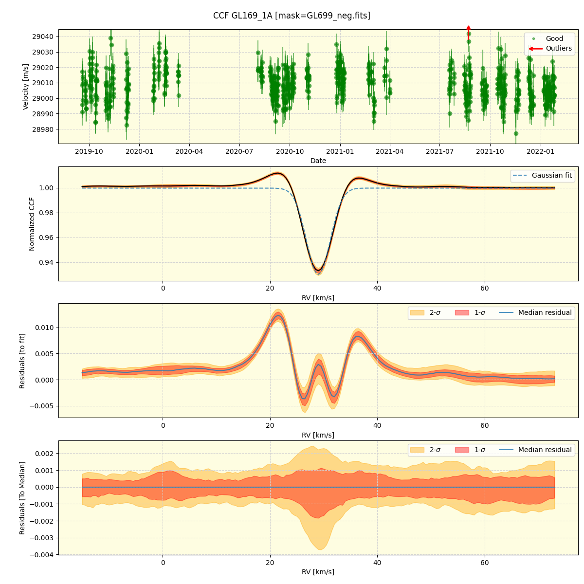 ../../../_images/ccf_plot_GL169_1A_spirou_offline_udem.png