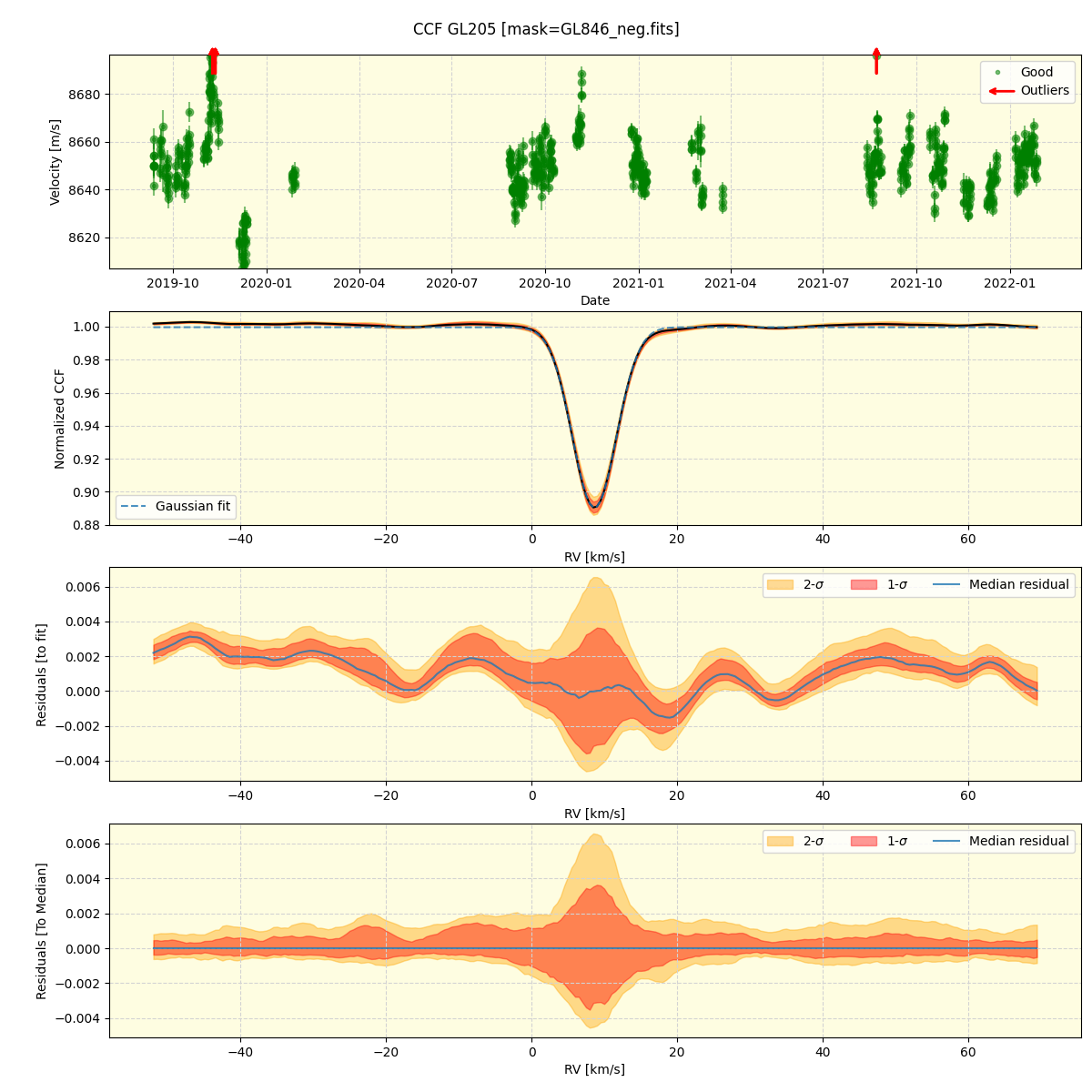 ../../../_images/ccf_plot_GL205_spirou_offline_udem.png