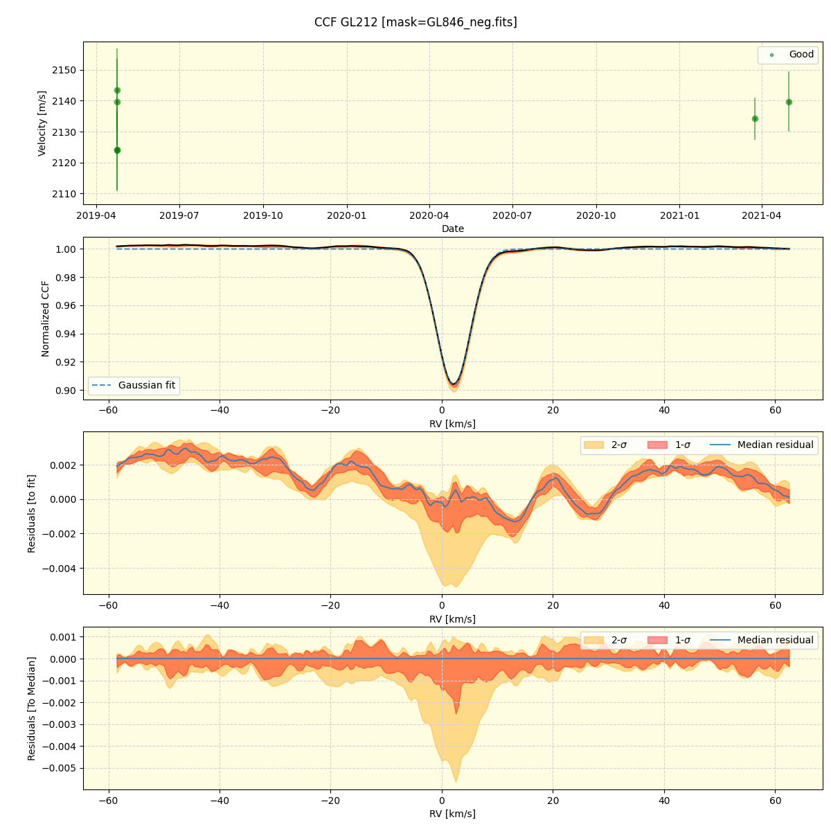 ../../../_images/ccf_plot_GL212_spirou_offline_udem.png