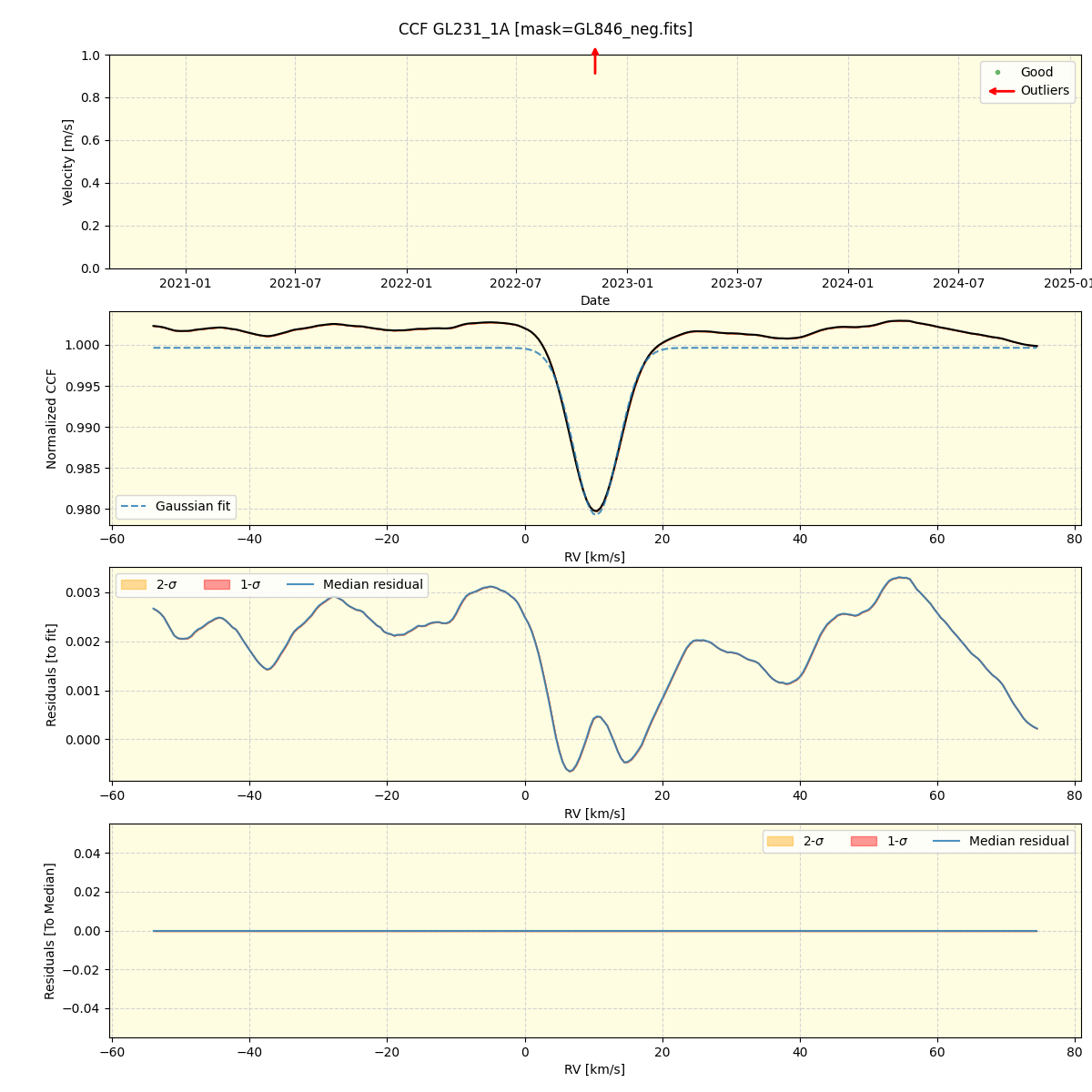 ../../../_images/ccf_plot_GL231_1A_spirou_offline_udem.png