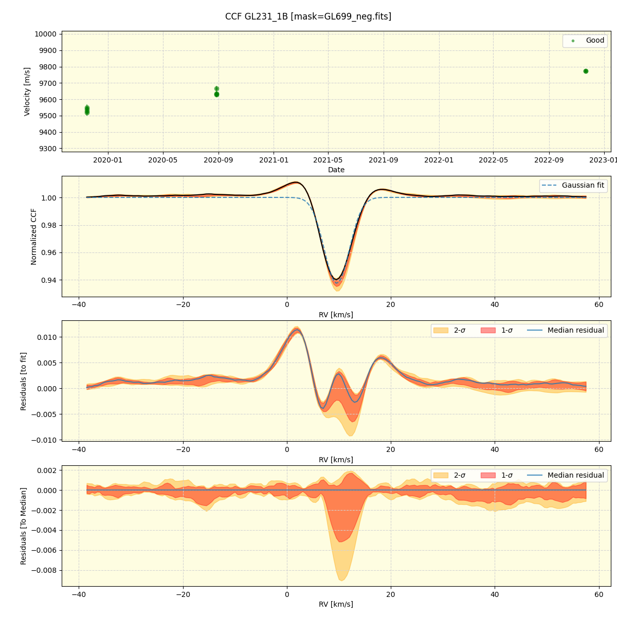 ../../../_images/ccf_plot_GL231_1B_spirou_offline_udem.png