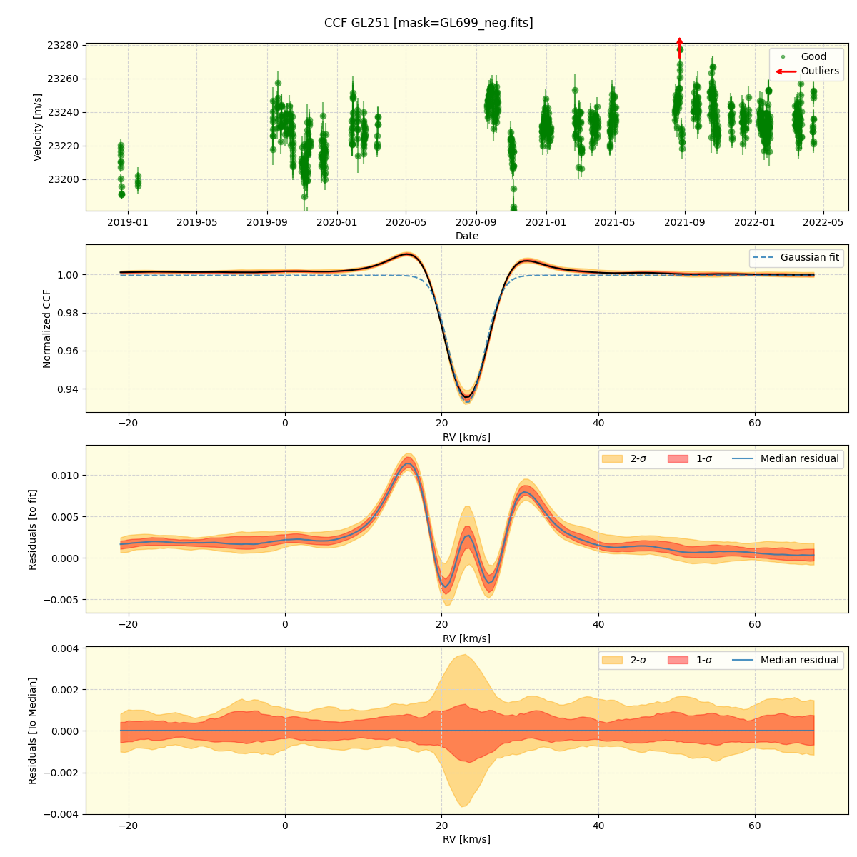 ../../../_images/ccf_plot_GL251_spirou_offline_udem.png