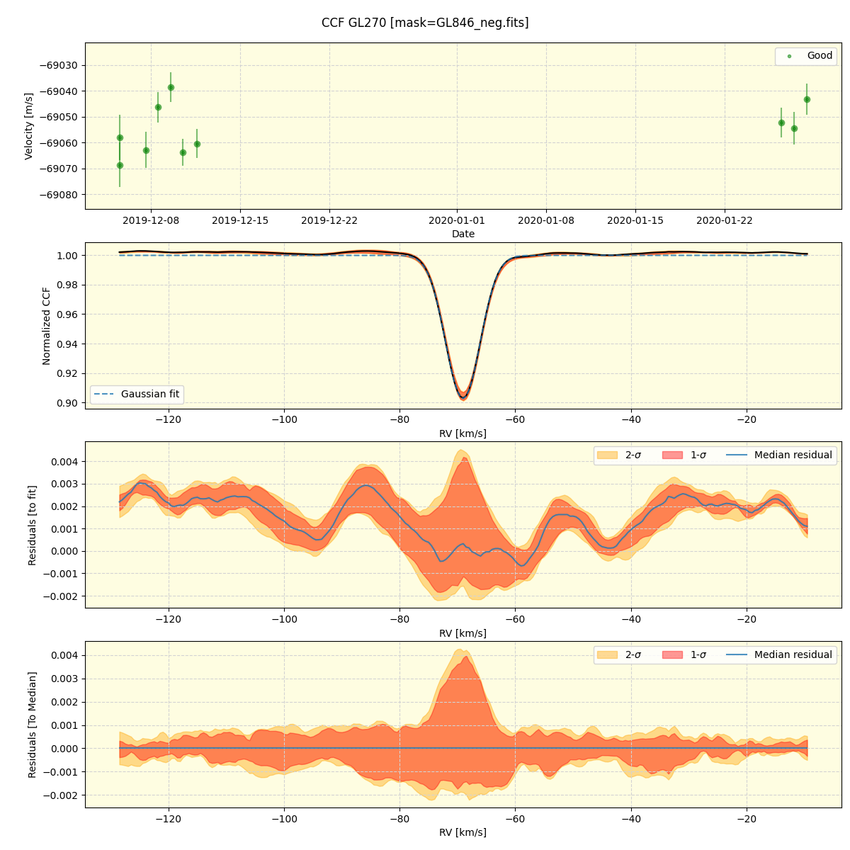 ../../../_images/ccf_plot_GL270_spirou_offline_udem.png