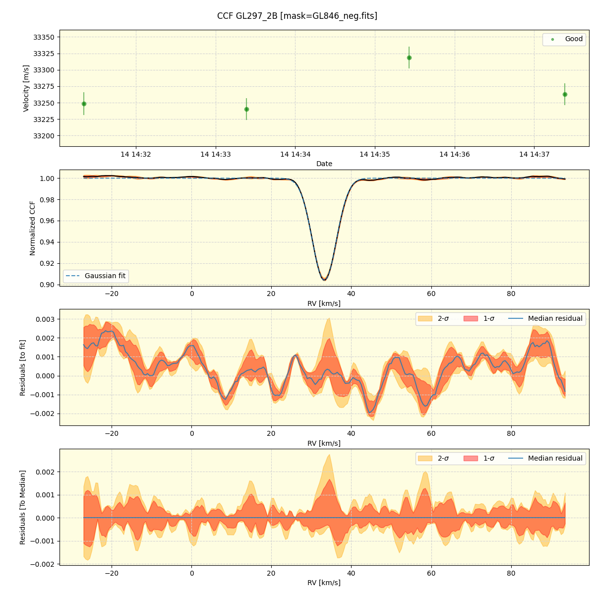 ../../../_images/ccf_plot_GL297_2B_spirou_offline_udem.png