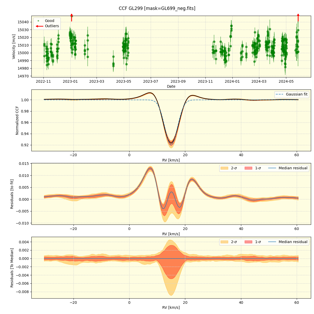 ../../../_images/ccf_plot_GL299_spirou_offline_udem.png