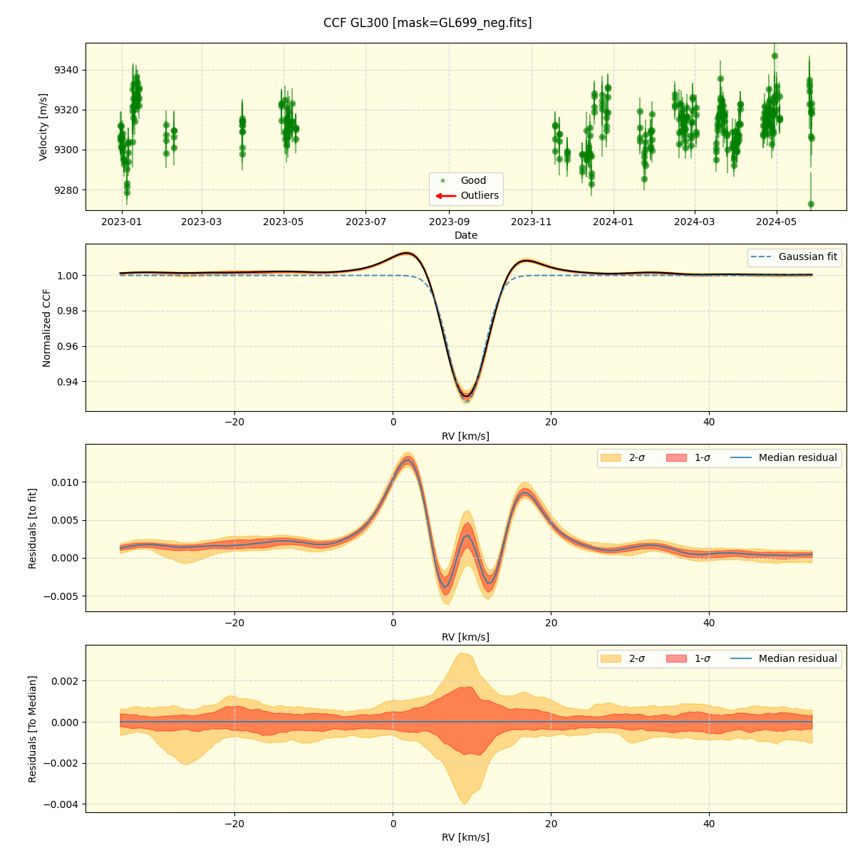 ../../../_images/ccf_plot_GL300_spirou_offline_udem.png