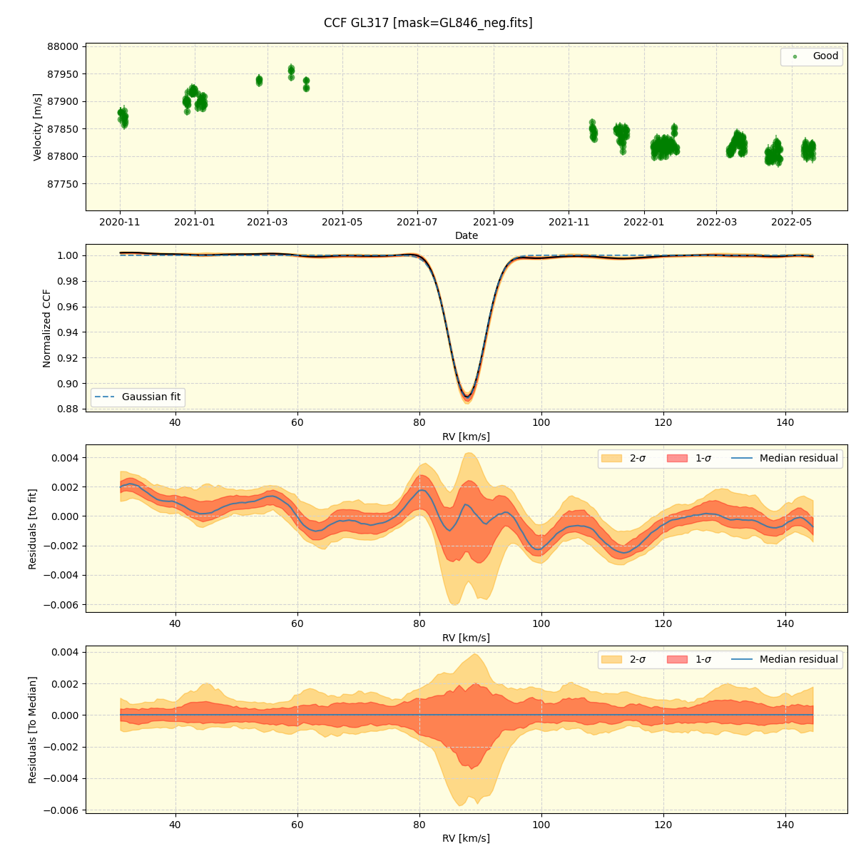 ../../../_images/ccf_plot_GL317_spirou_offline_udem.png