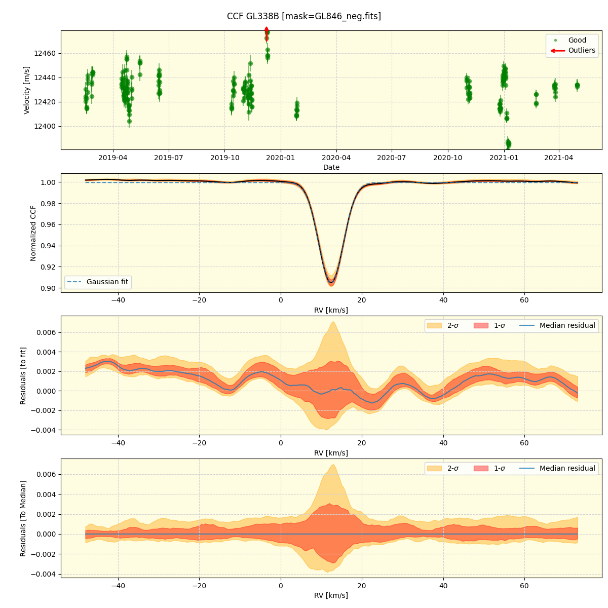 ../../../_images/ccf_plot_GL338B_spirou_offline_udem.png