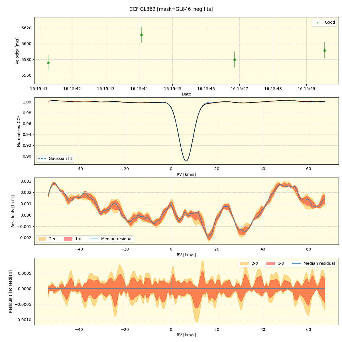 ../../../_images/ccf_plot_GL362_spirou_offline_udem.png