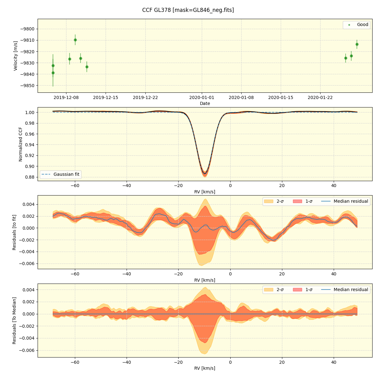 ../../../_images/ccf_plot_GL378_spirou_offline_udem.png