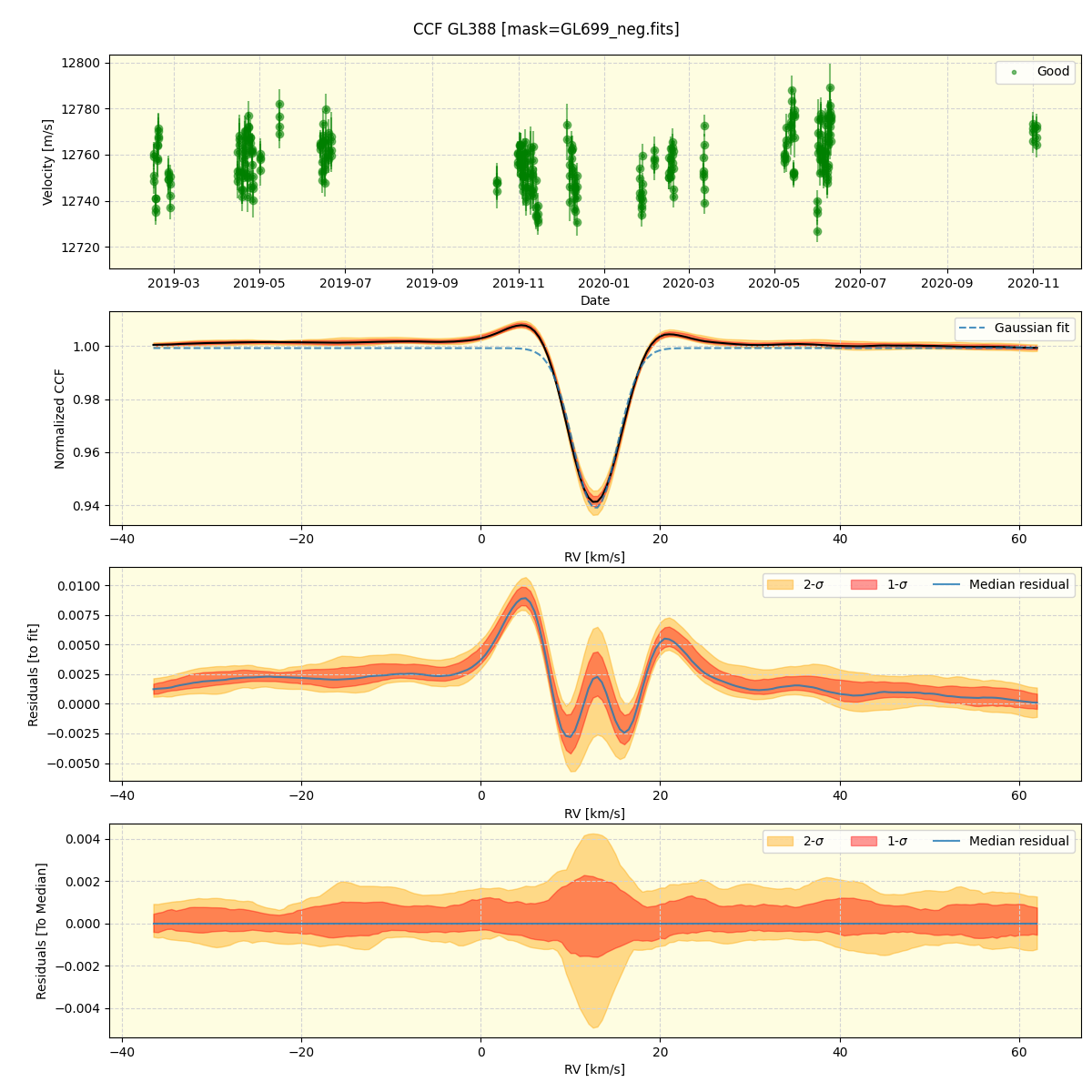 ../../../_images/ccf_plot_GL388_spirou_offline_udem.png