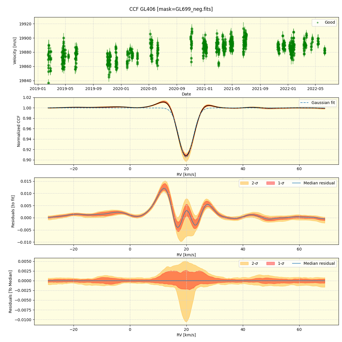 ../../../_images/ccf_plot_GL406_spirou_offline_udem.png