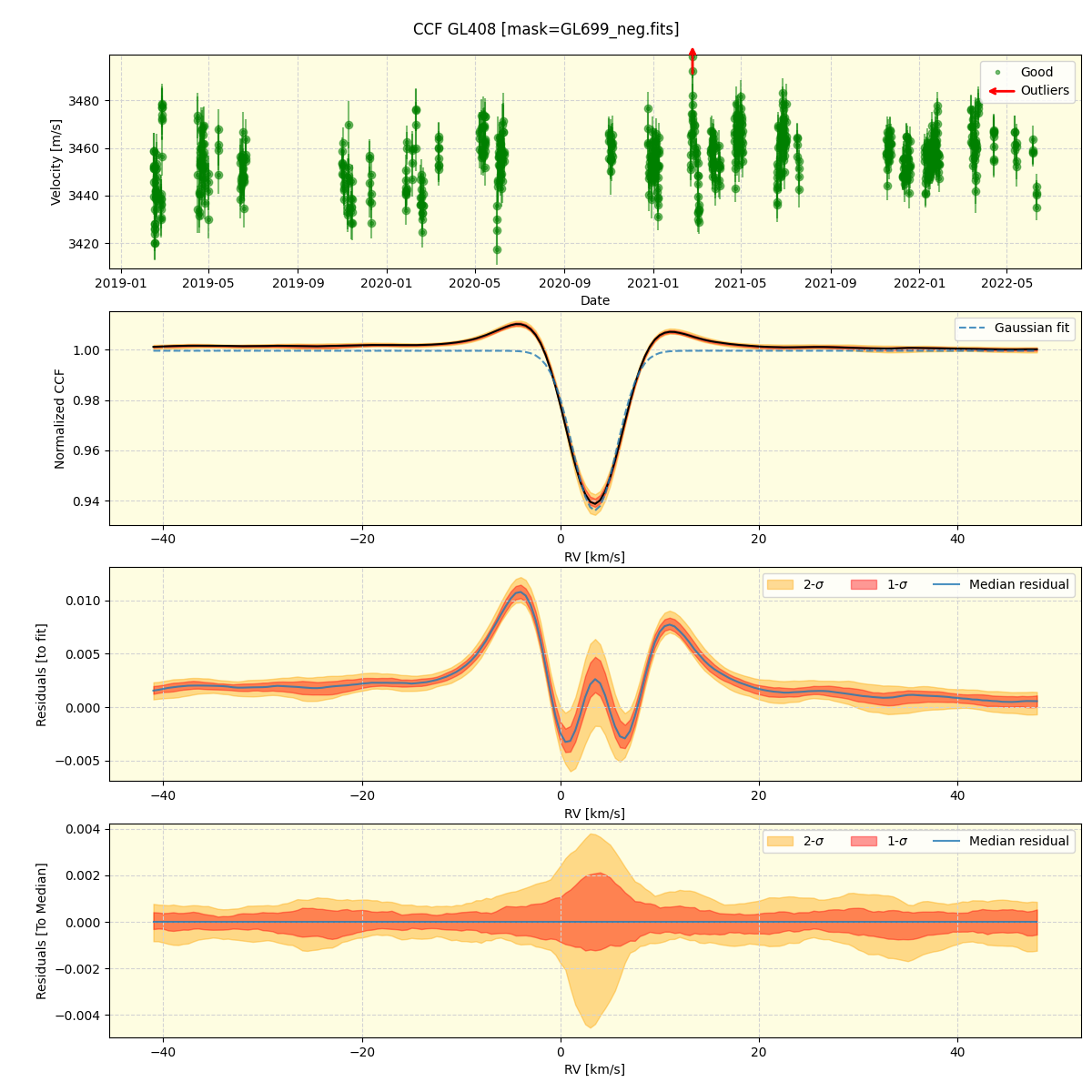 ../../../_images/ccf_plot_GL408_spirou_offline_udem.png