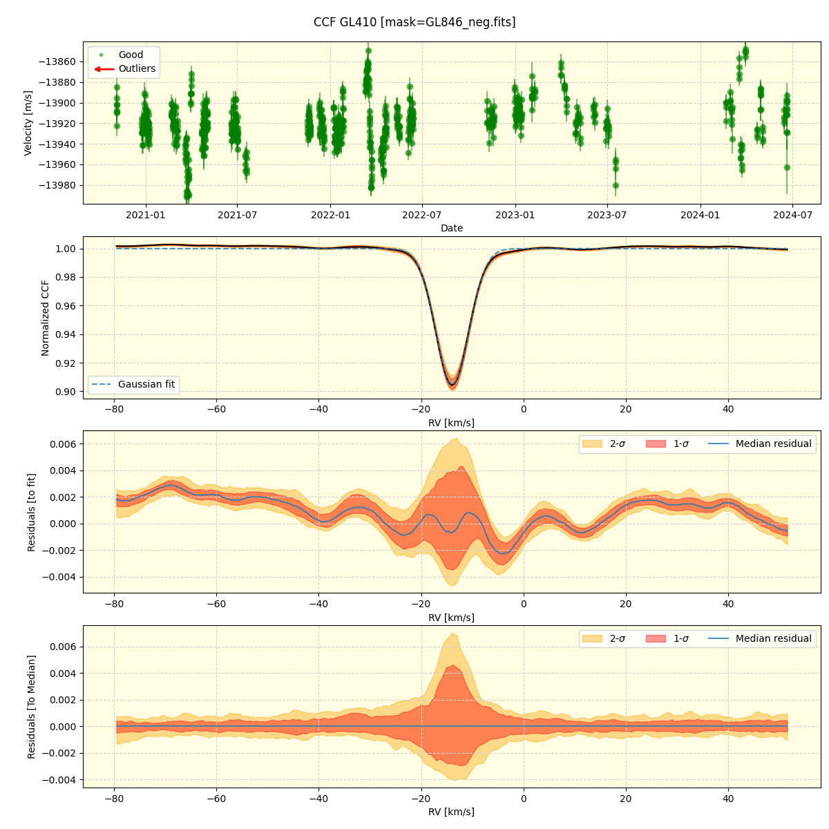 ../../../_images/ccf_plot_GL410_spirou_offline_udem.png