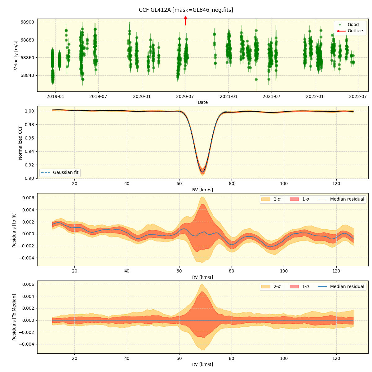 ../../../_images/ccf_plot_GL412A_spirou_offline_udem.png