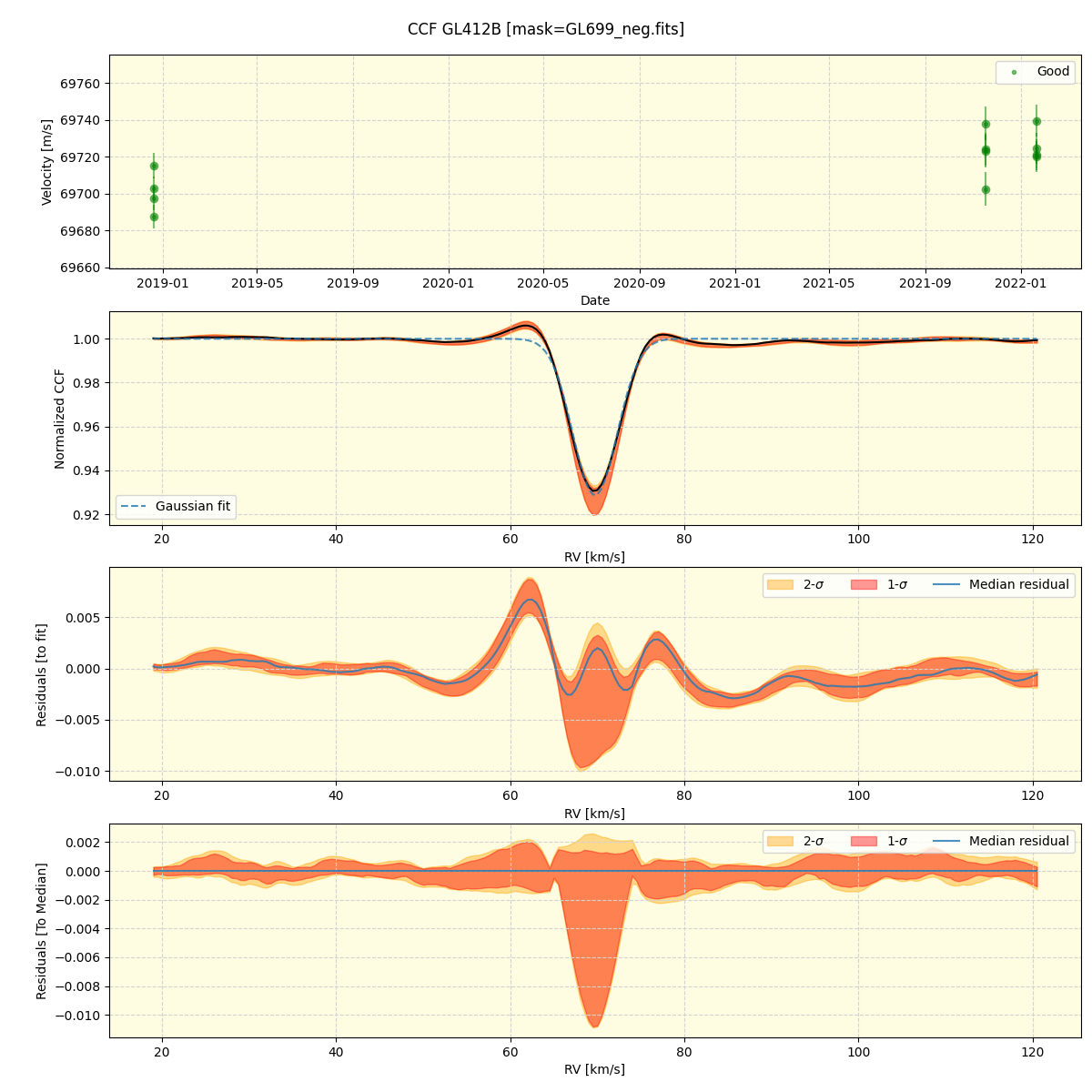 ../../../_images/ccf_plot_GL412B_spirou_offline_udem.png