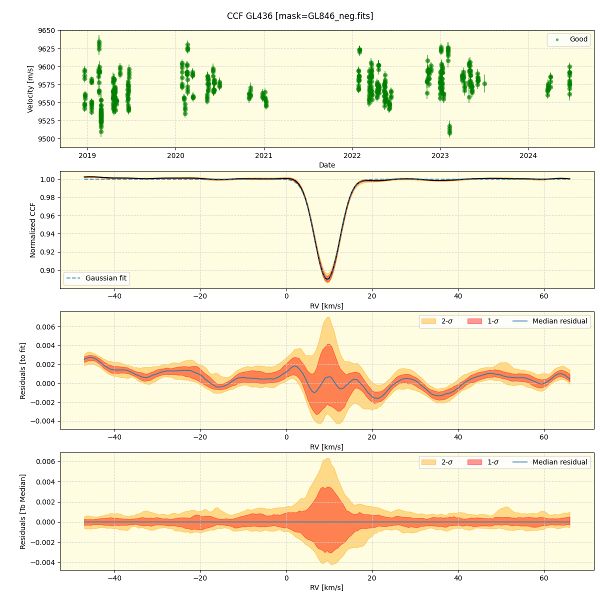 ../../../_images/ccf_plot_GL436_spirou_offline_udem.png