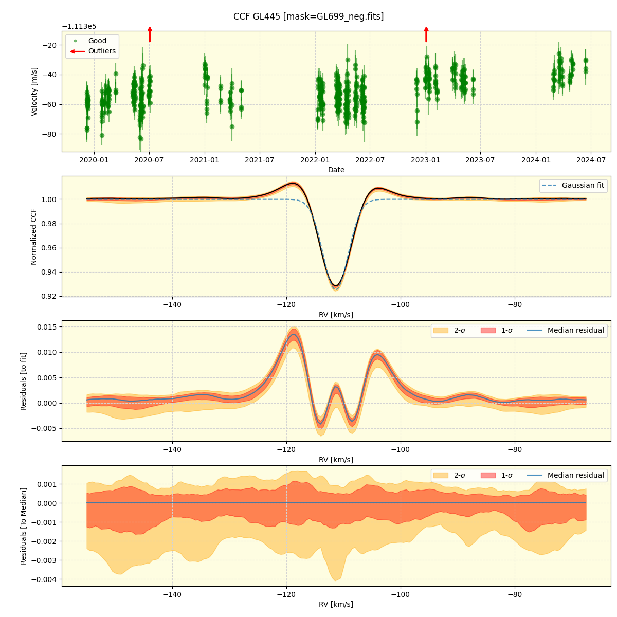 ../../../_images/ccf_plot_GL445_spirou_offline_udem.png