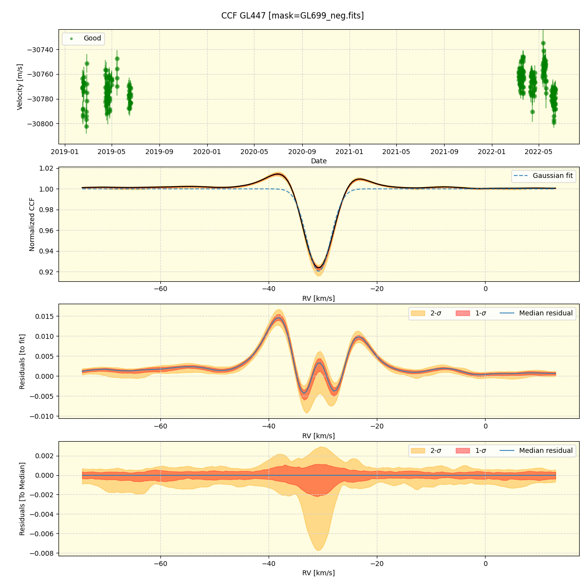 ../../../_images/ccf_plot_GL447_spirou_offline_udem.png