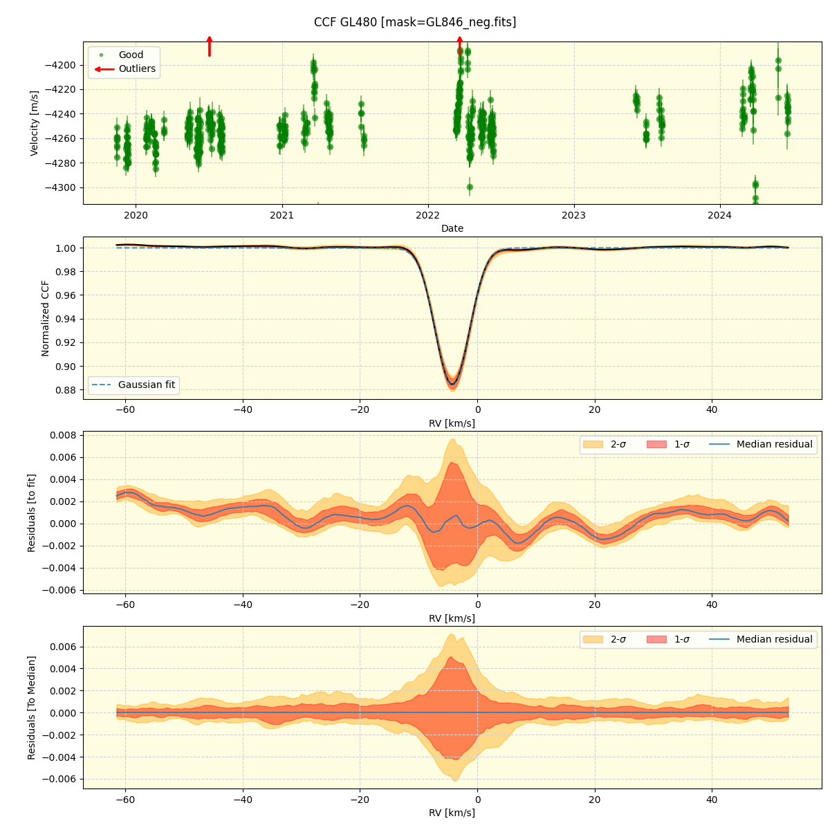 ../../../_images/ccf_plot_GL480_spirou_offline_udem.png