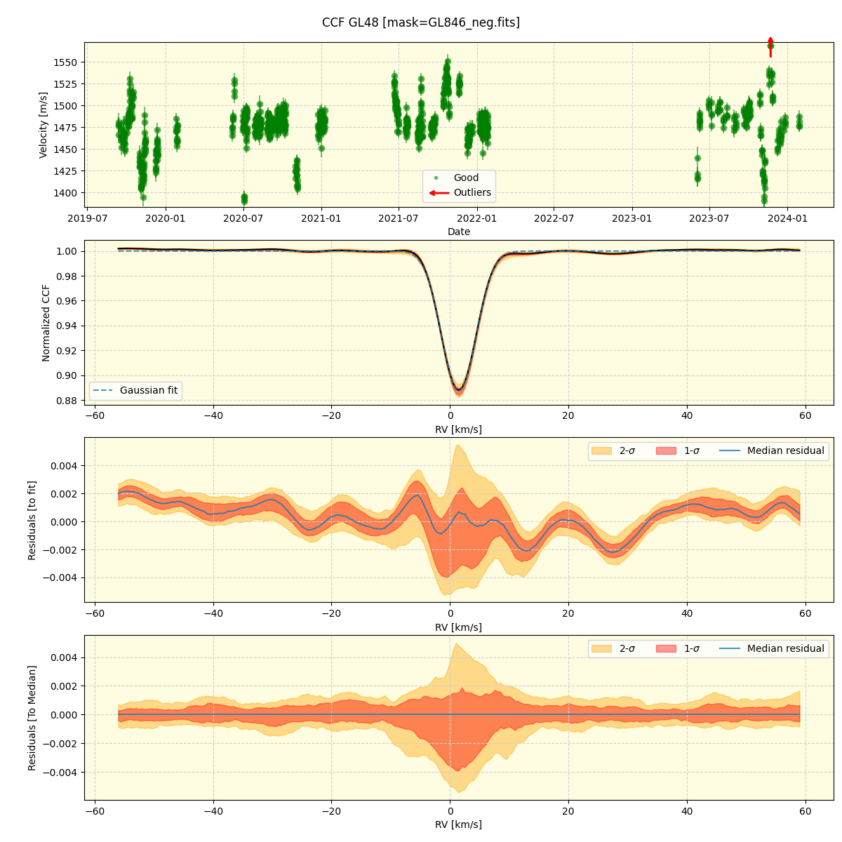 ../../../_images/ccf_plot_GL48_spirou_offline_udem.png