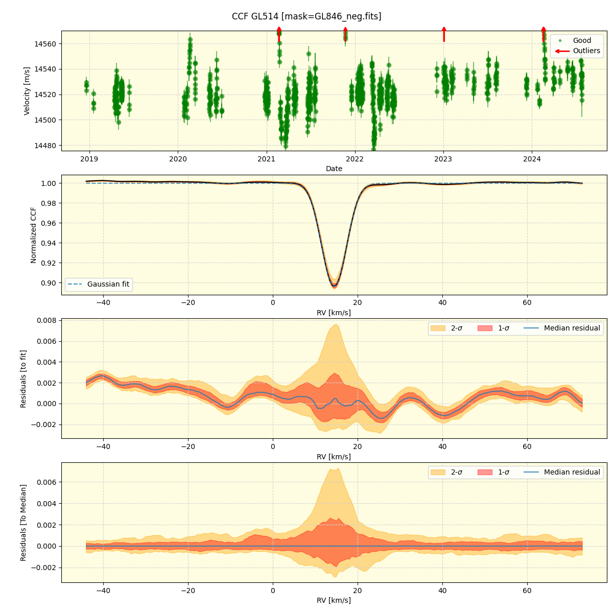 ../../../_images/ccf_plot_GL514_spirou_offline_udem.png