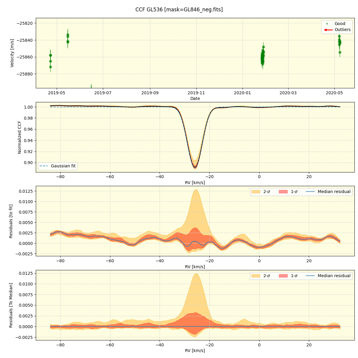 ../../../_images/ccf_plot_GL536_spirou_offline_udem.png