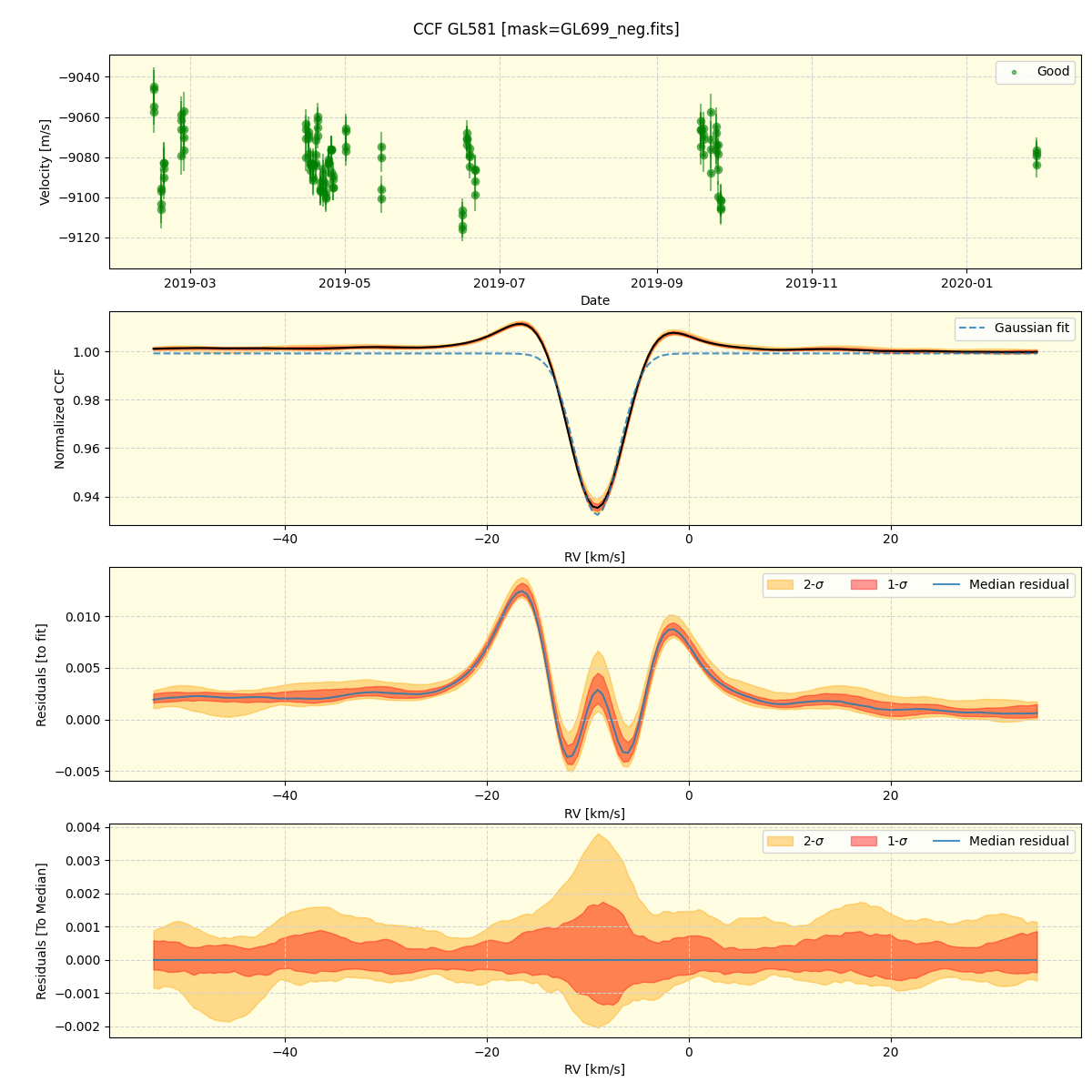 ../../../_images/ccf_plot_GL581_spirou_offline_udem.png