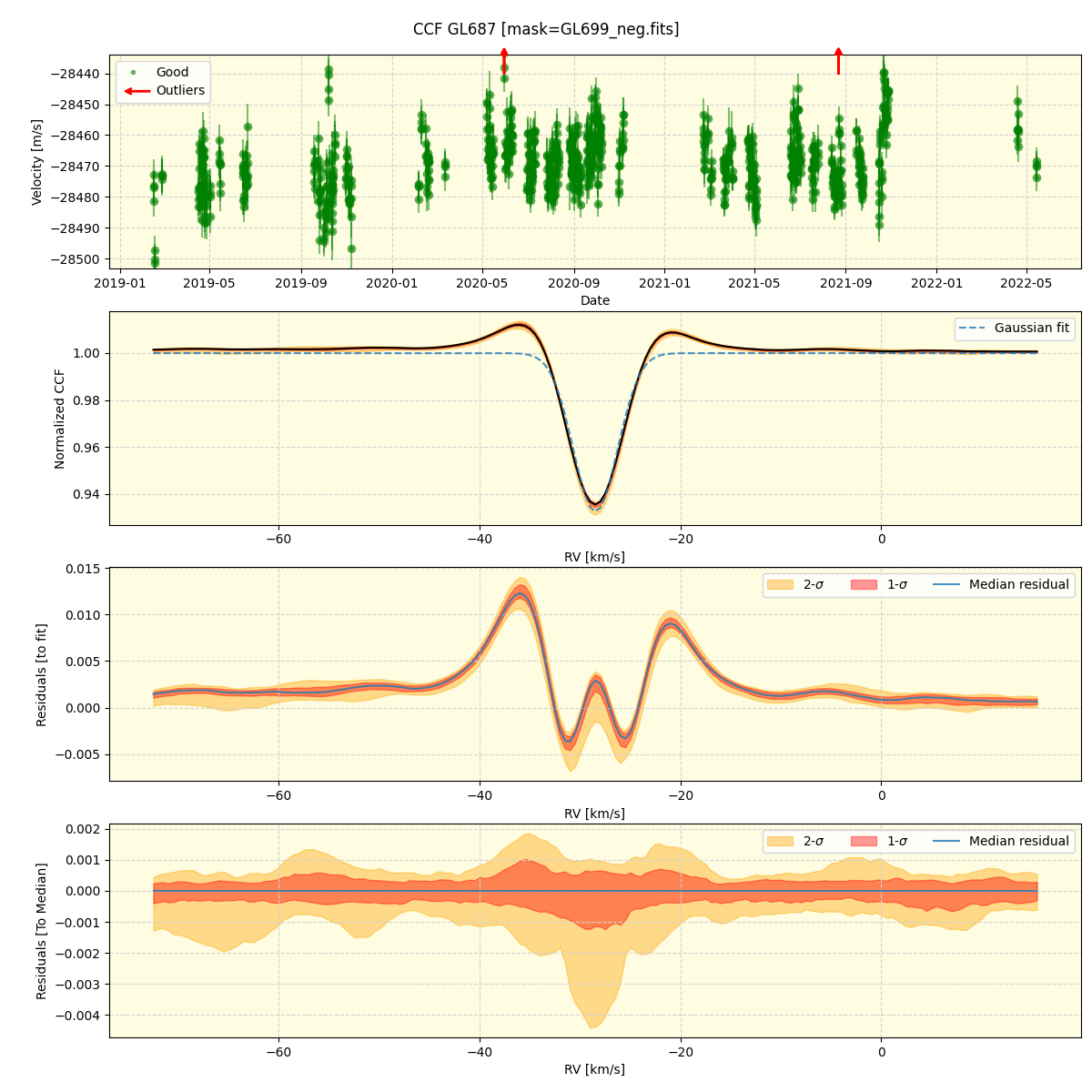 ../../../_images/ccf_plot_GL687_spirou_offline_udem.png