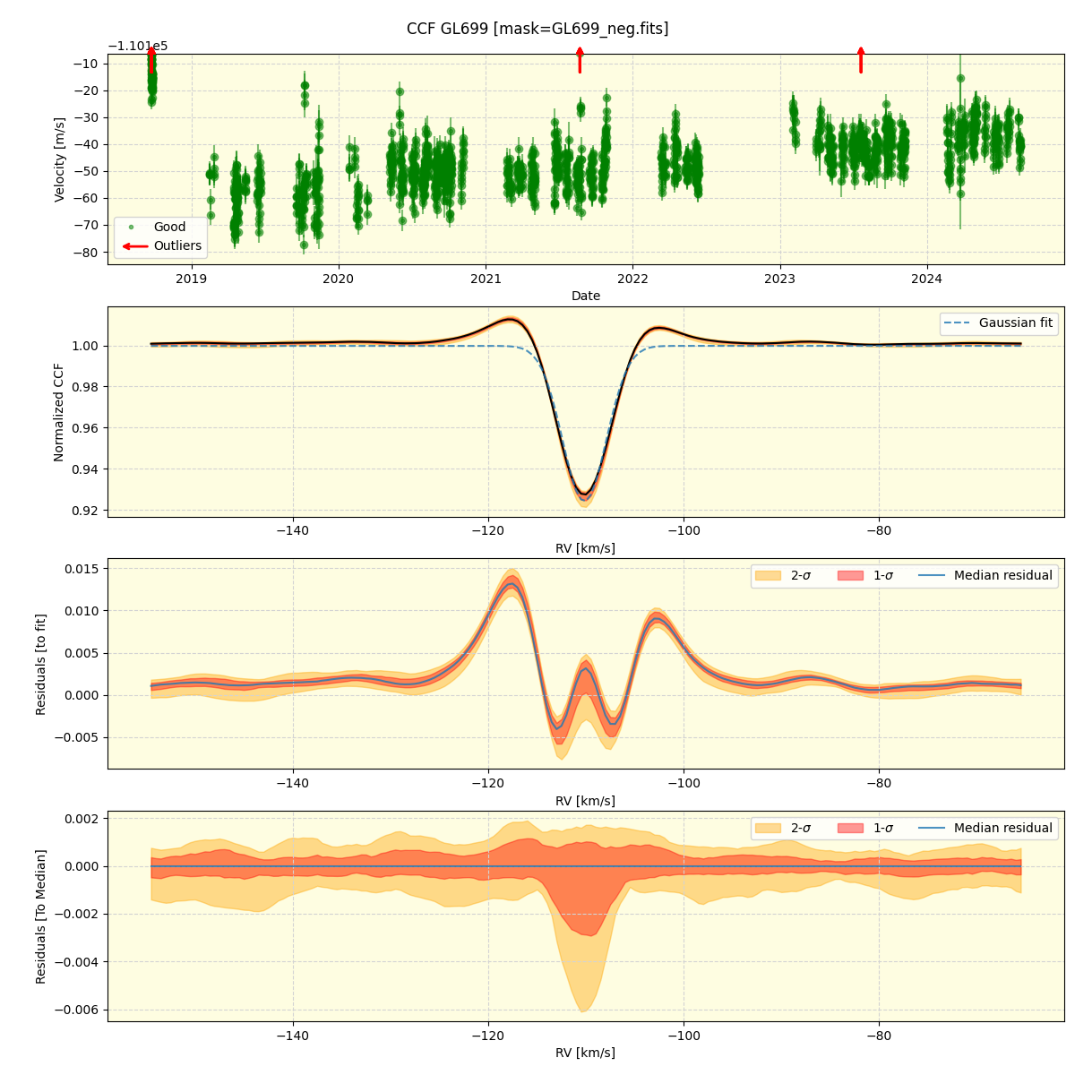 ../../../_images/ccf_plot_GL699_spirou_offline_udem.png