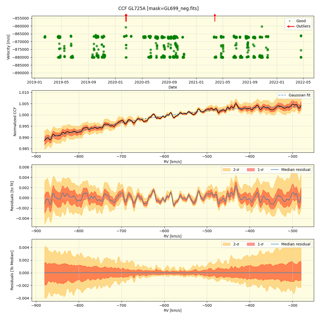 ../../../_images/ccf_plot_GL725A_spirou_offline_udem.png