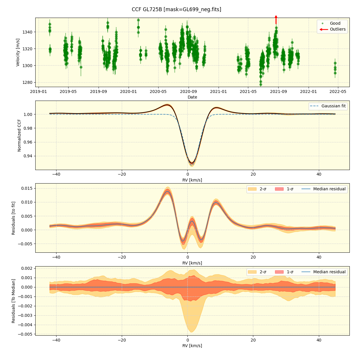 ../../../_images/ccf_plot_GL725B_spirou_offline_udem.png