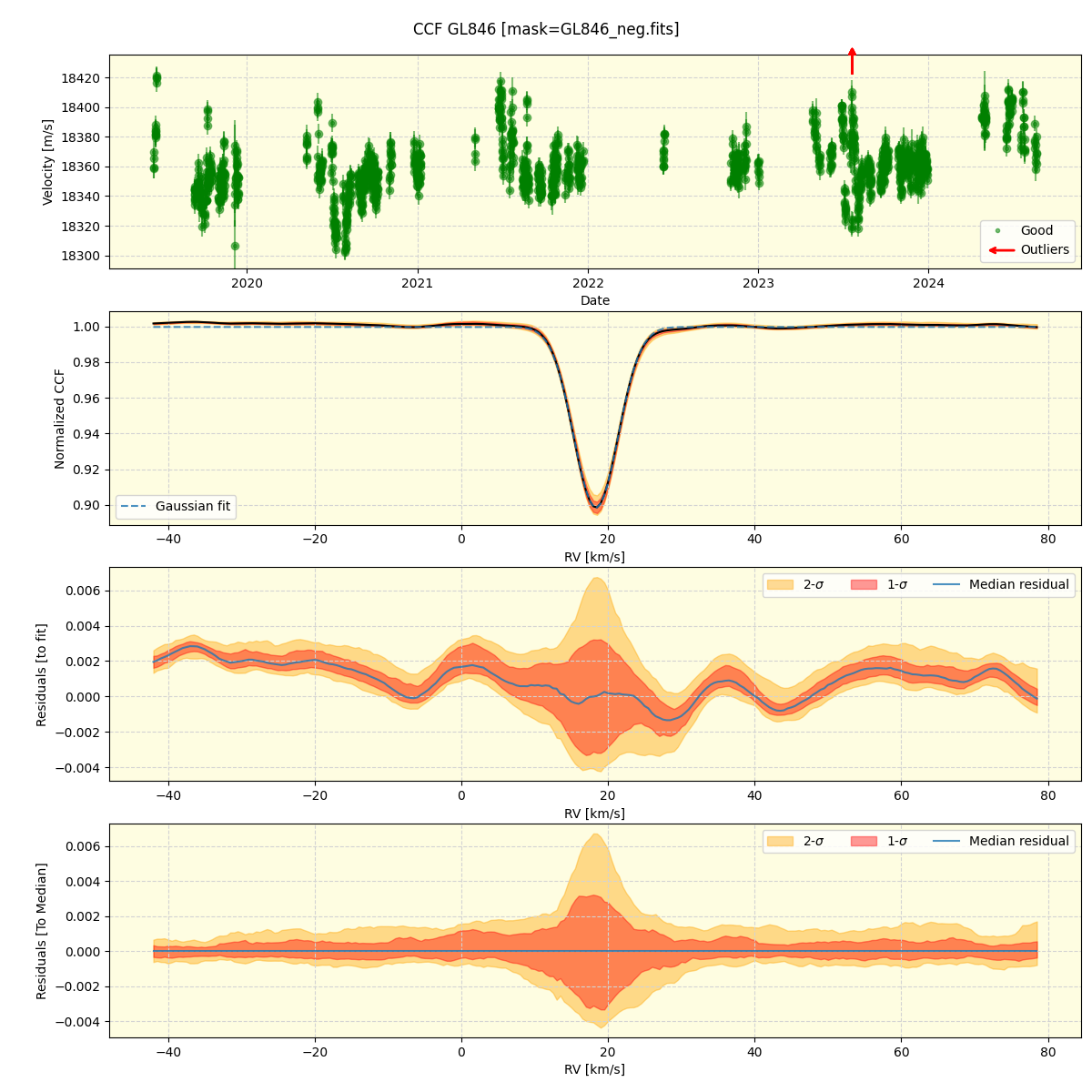 ../../../_images/ccf_plot_GL846_spirou_offline_udem.png