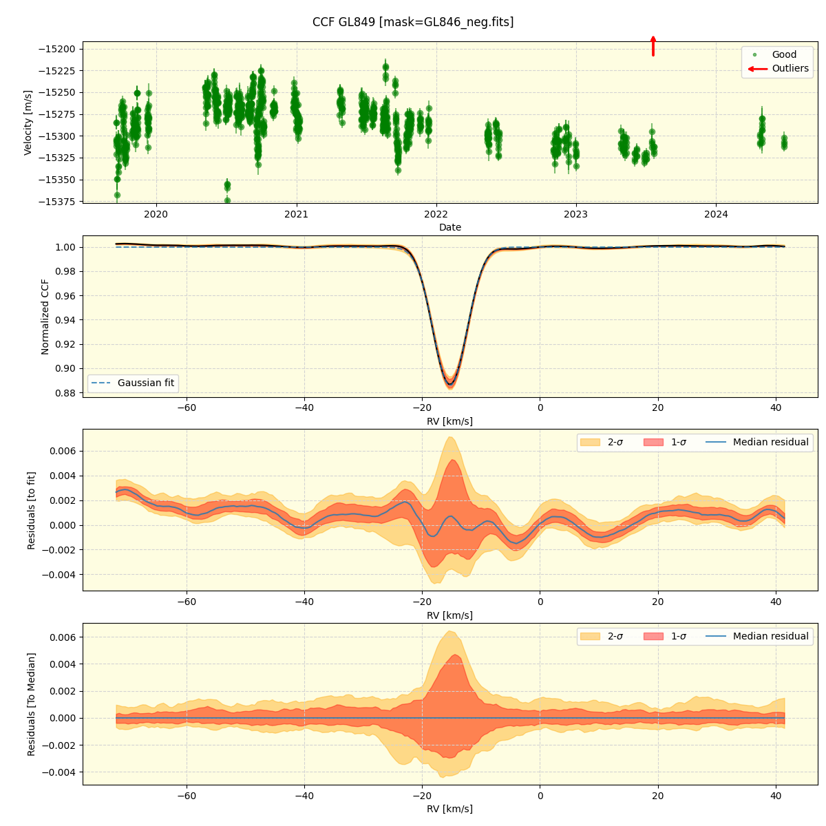 ../../../_images/ccf_plot_GL849_spirou_offline_udem.png