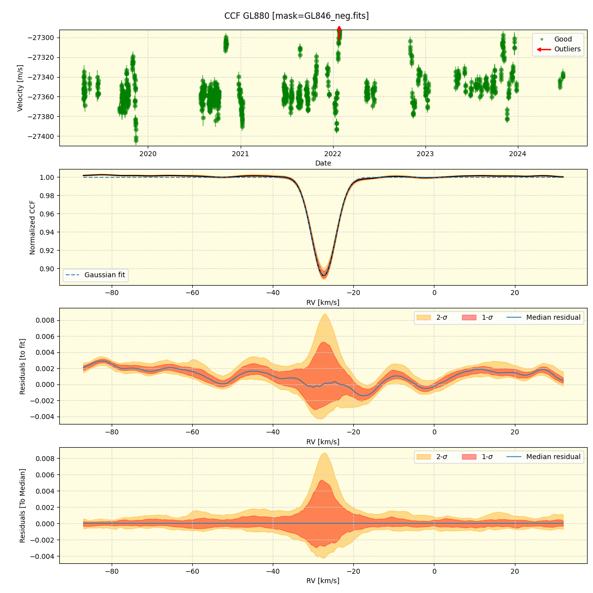 ../../../_images/ccf_plot_GL880_spirou_offline_udem.png