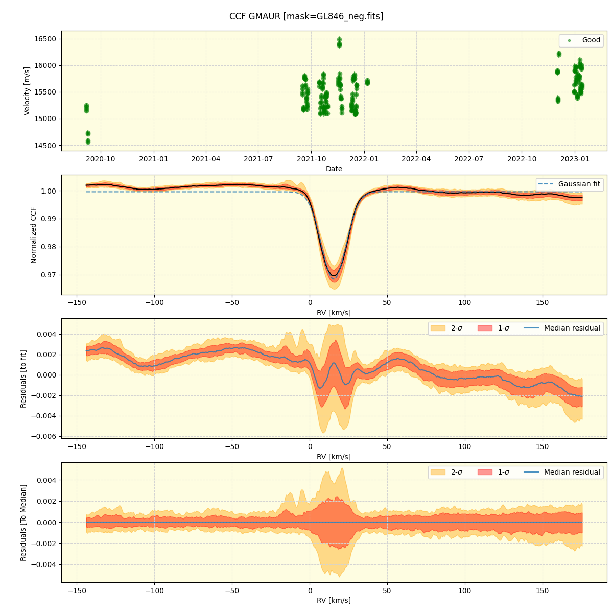 ../../../_images/ccf_plot_GMAUR_spirou_offline_udem.png