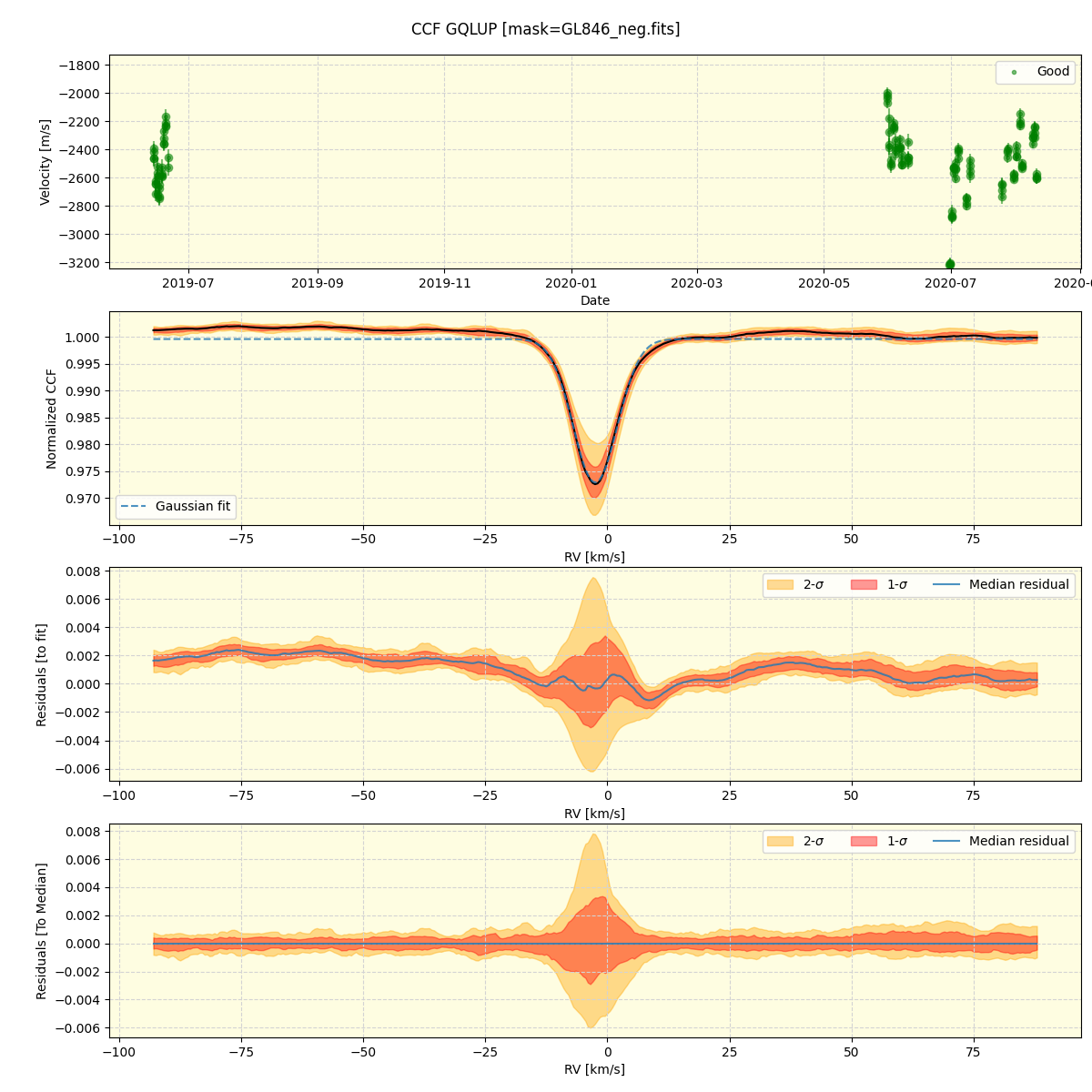 ../../../_images/ccf_plot_GQLUP_spirou_offline_udem.png