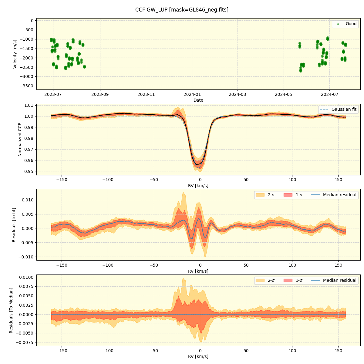 ../../../_images/ccf_plot_GW_LUP_spirou_offline_udem.png