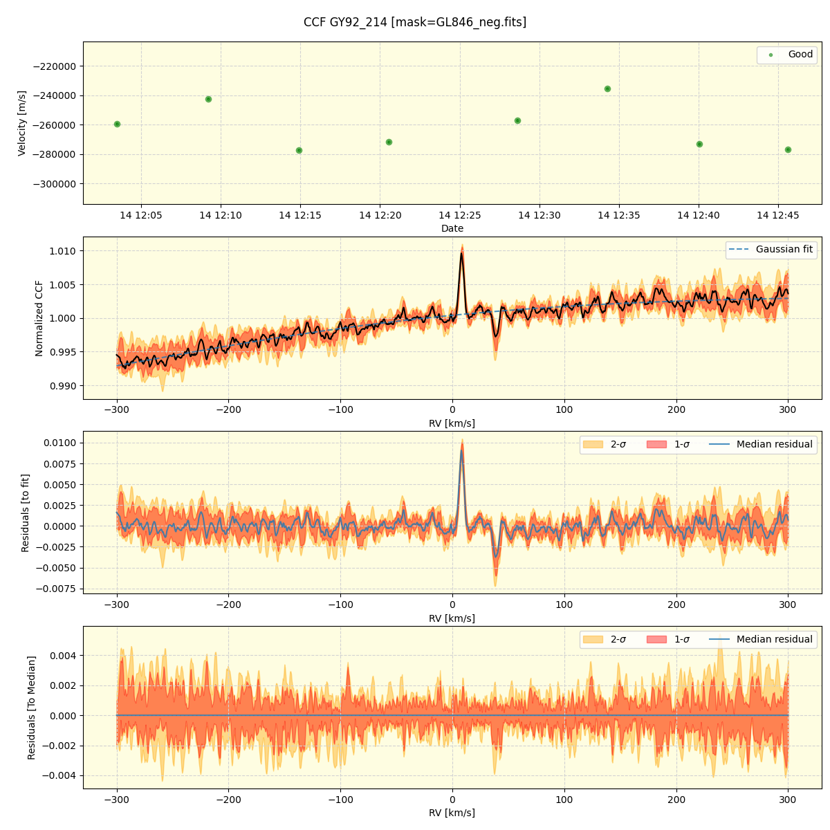 ../../../_images/ccf_plot_GY92_214_spirou_offline_udem.png