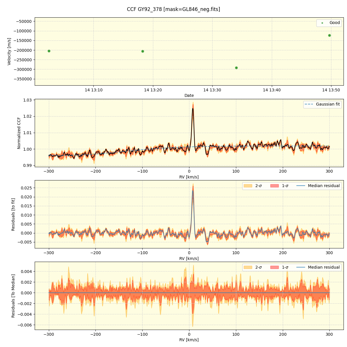 ../../../_images/ccf_plot_GY92_378_spirou_offline_udem.png