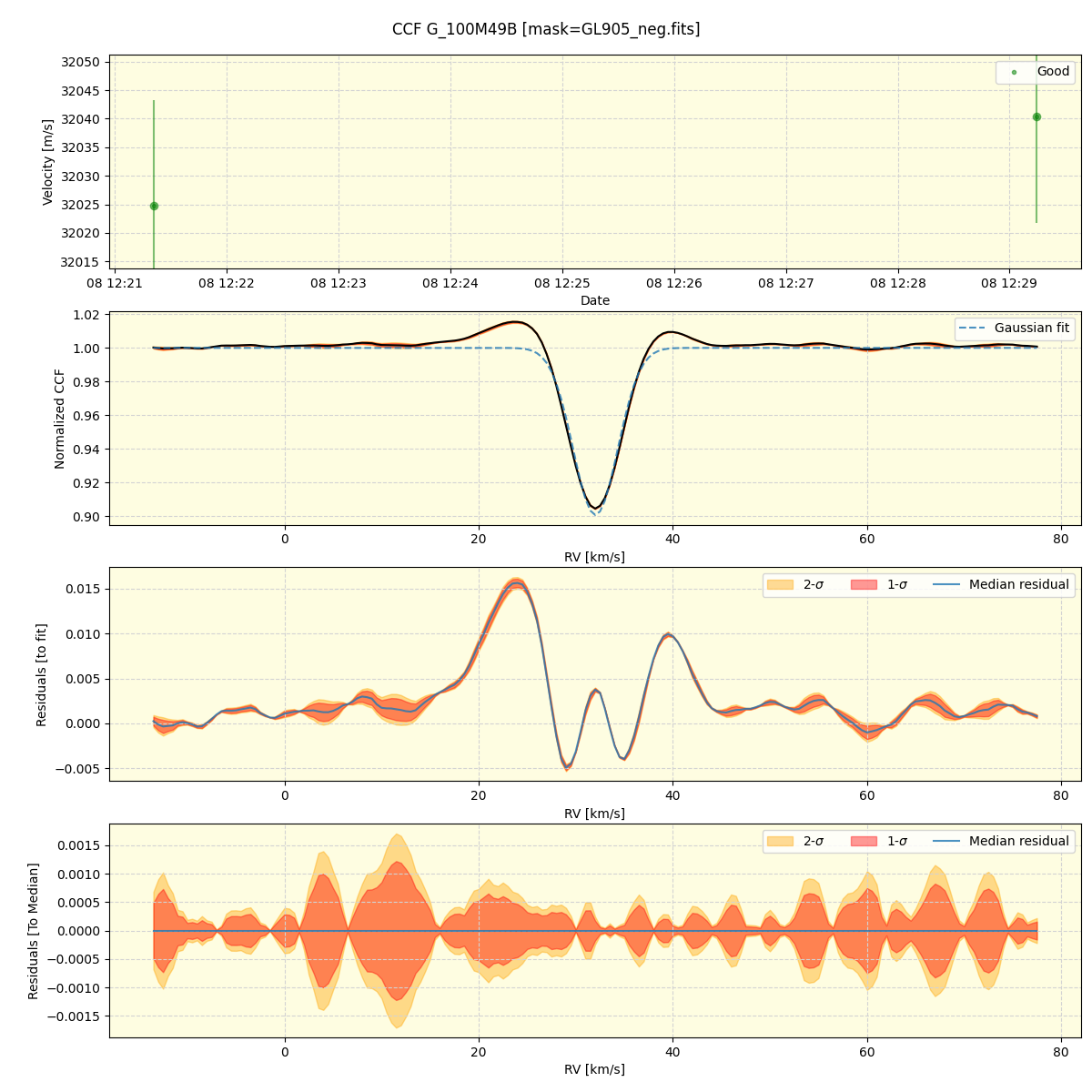 ../../../_images/ccf_plot_G_100M49B_spirou_offline_udem.png